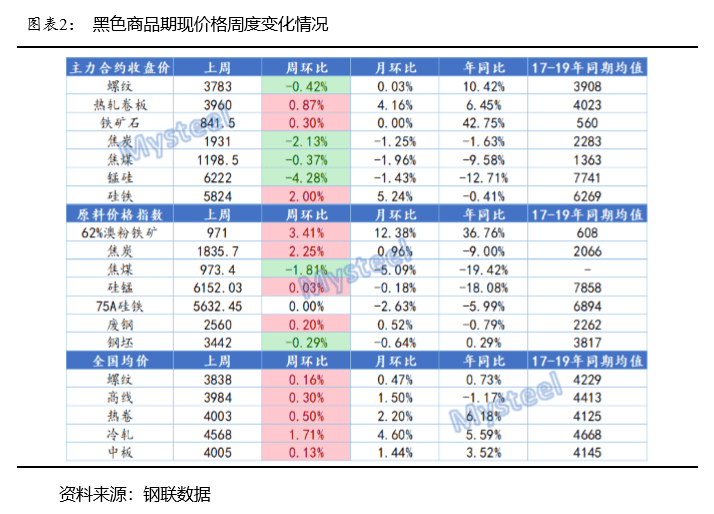 2024新澳免费资料成语平特,全面解析数据执行_pro58.513