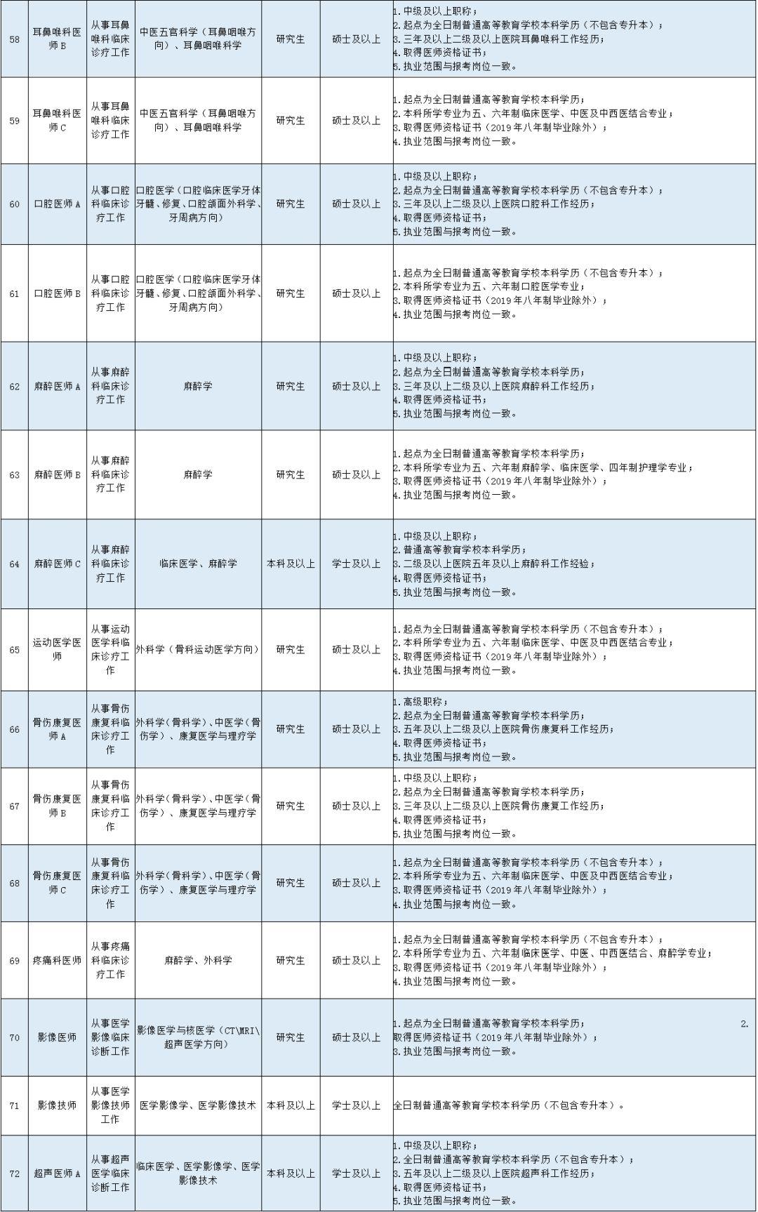 潍坊市劳动和社会保障局最新招聘信息汇总