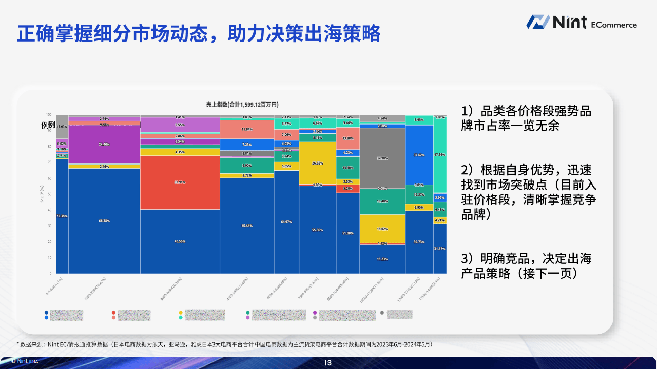 广东二八站免费提供资料,数据整合执行策略_Tablet47.849