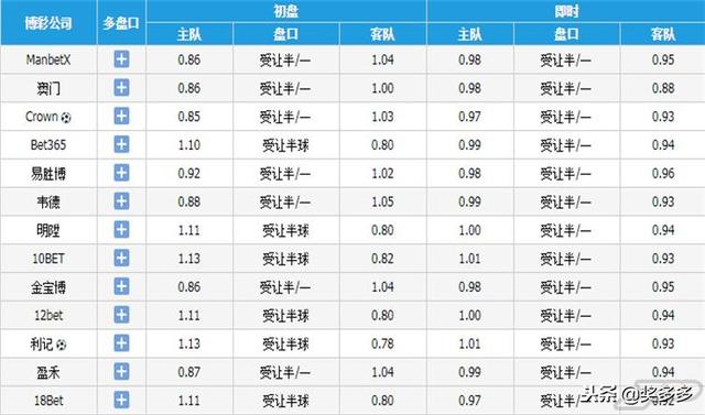 新澳门最新开奖结果记录历史查询,专家观点解析_4DM53.502