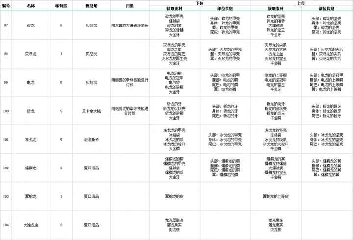 新奥48图库免费资料图,实效策略解析_高级版67.292