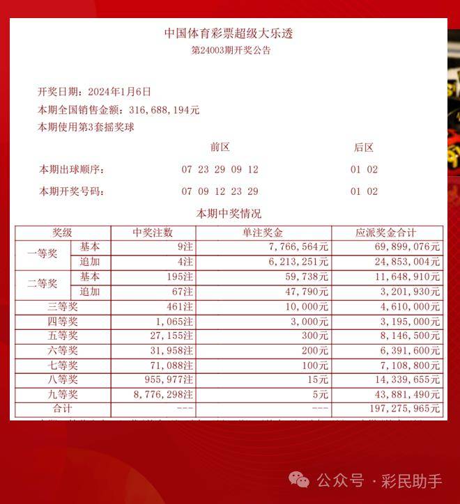 六开彩开奖结果开奖记录2024年,最新答案解释落实_精简版105.220