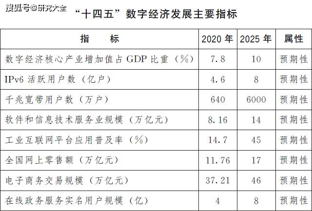 2024新奥天天资料免费大全,综合性计划评估_尊享版29.507