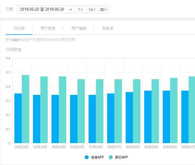 新澳天天免费好彩六肖,深层执行数据策略_理财版83.524