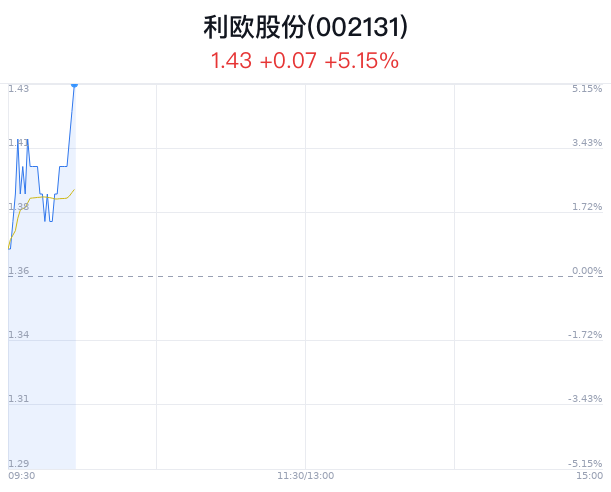 香港今晚开特马+开奖结果66期,新兴技术推进策略_Ultra47.714