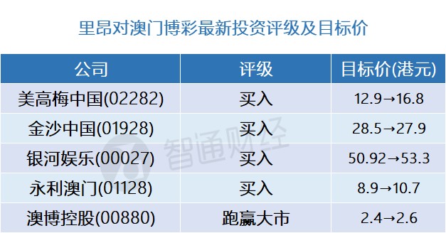 金沙澳门彩资料已更新_诚聘港澳,稳健性策略评估_冒险版78.770