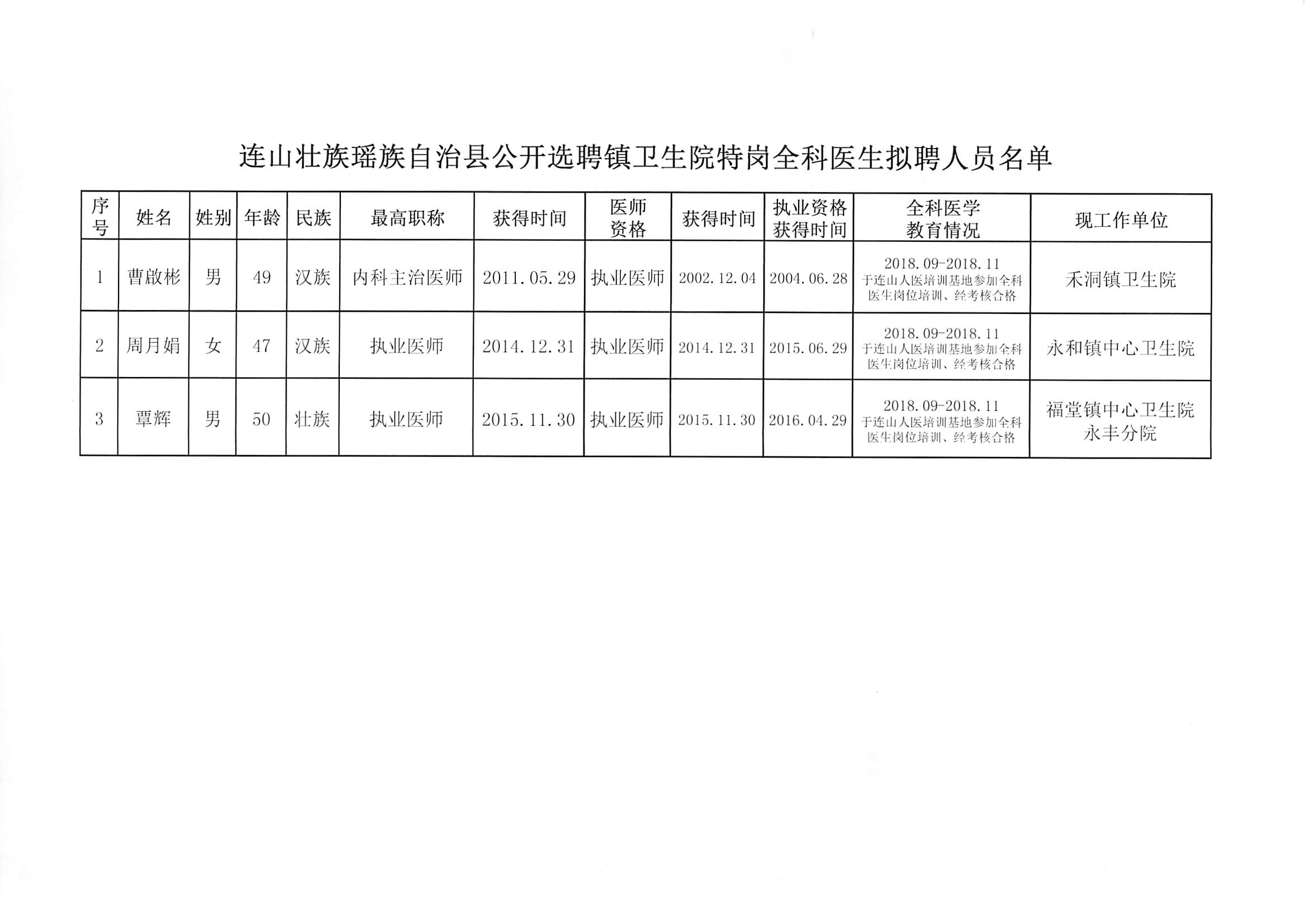 甘洛县卫生健康局最新招聘信息深度解读