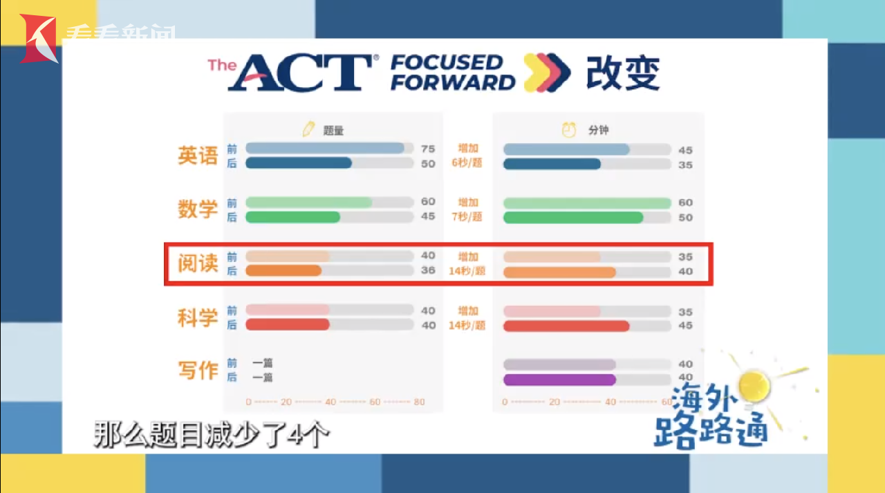 新澳精准免费提供,灵活性操作方案_模拟版186.550