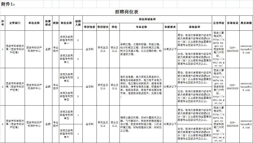 庆阳市科学技术局最新招聘概览