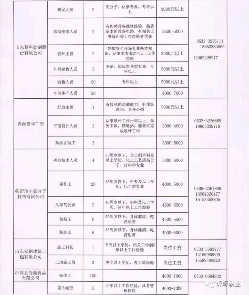 聊城市水利局最新招聘信息