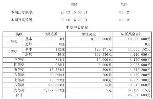 新澳门最新开奖记录查询,专业解答执行_Prime14.200