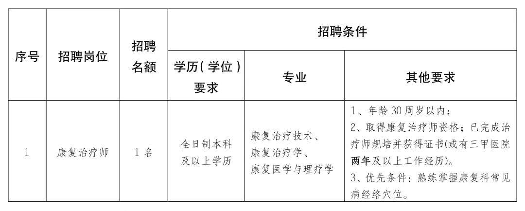 开鲁县康复事业单位最新招聘公告概览