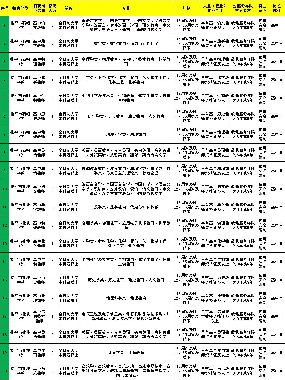 湘西土家族苗族自治州市卫生局最新招聘信息全面解析