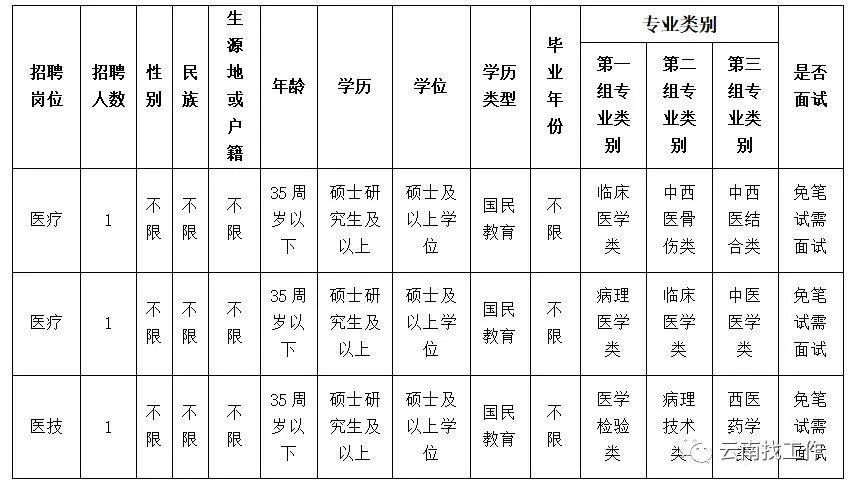 个旧市初中招聘信息概览