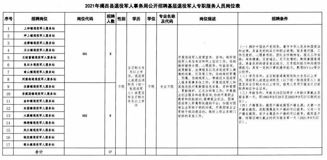 康保县统计局最新招聘公告全面解析