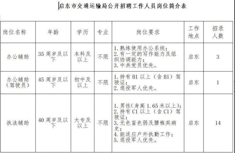 单县公路运输管理事业单位最新项目，探索与前瞻展望