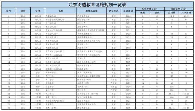 义乌市教育局引领教育革新，塑造未来之城的发展规划