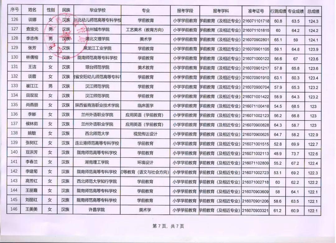 武都区发展和改革局最新招聘概览