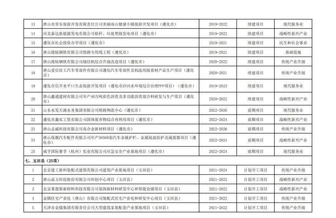 玉田县市场监督管理局最新战略规划展望