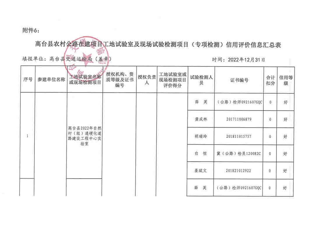 大通区级公路维护监理事业单位最新项目解析