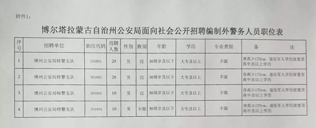 经棚镇最新招聘信息全面解析