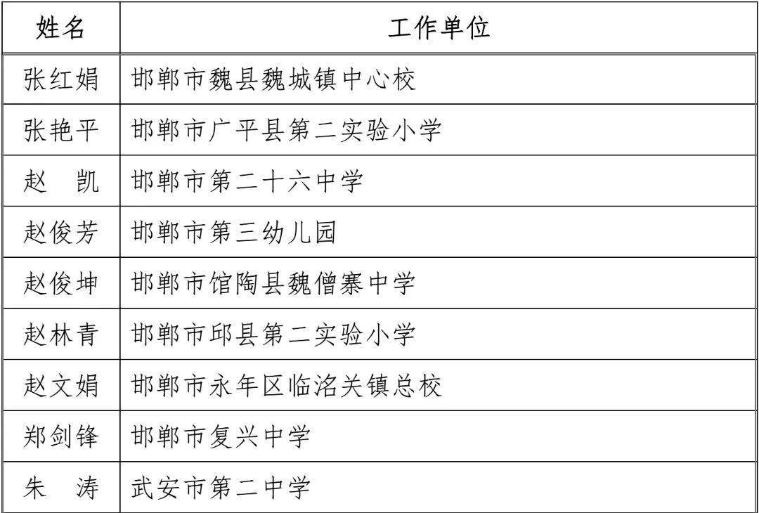 河北区小学人事任命重塑教育力量新篇章启动