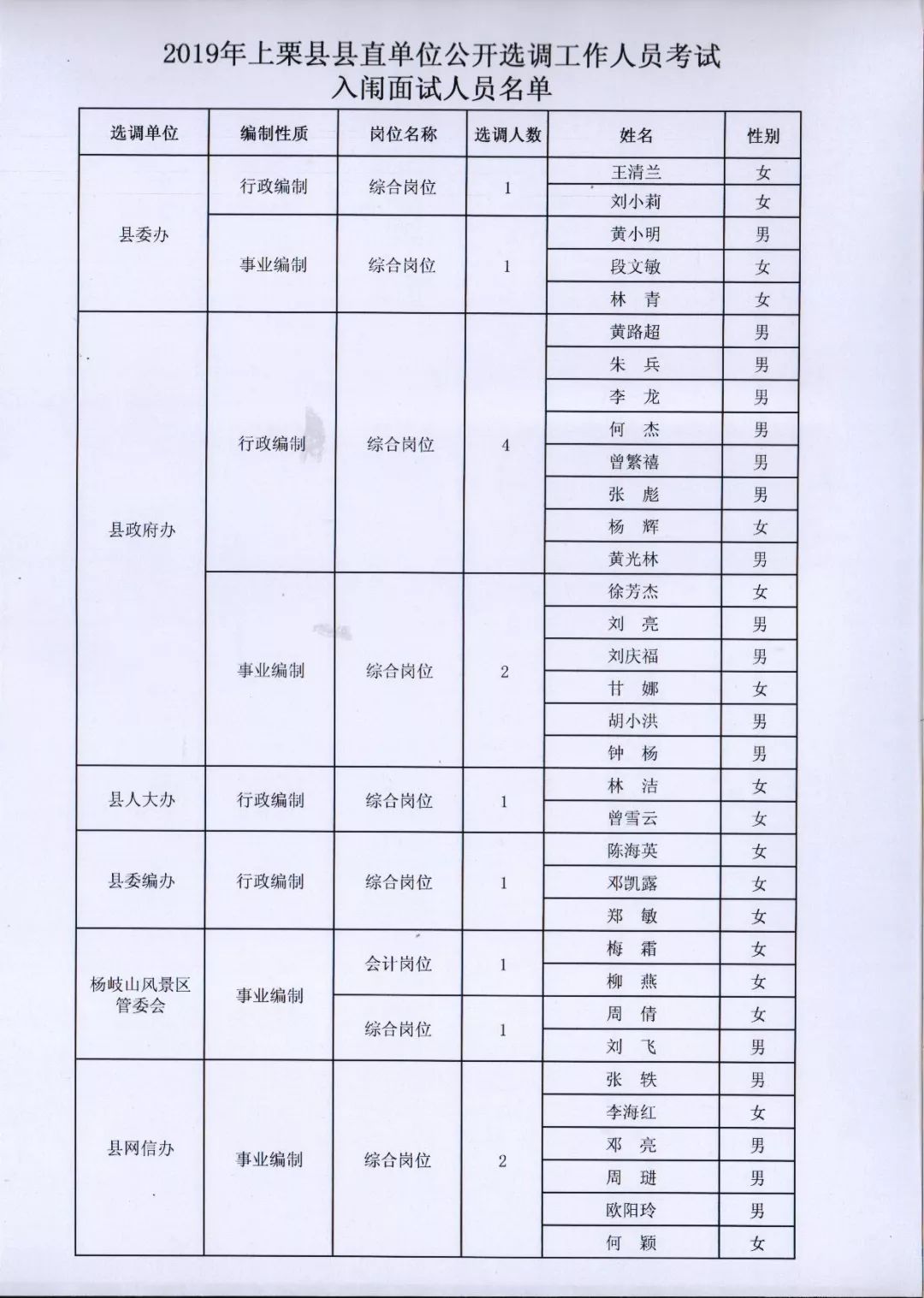 上高县水利局最新招聘公告全解析