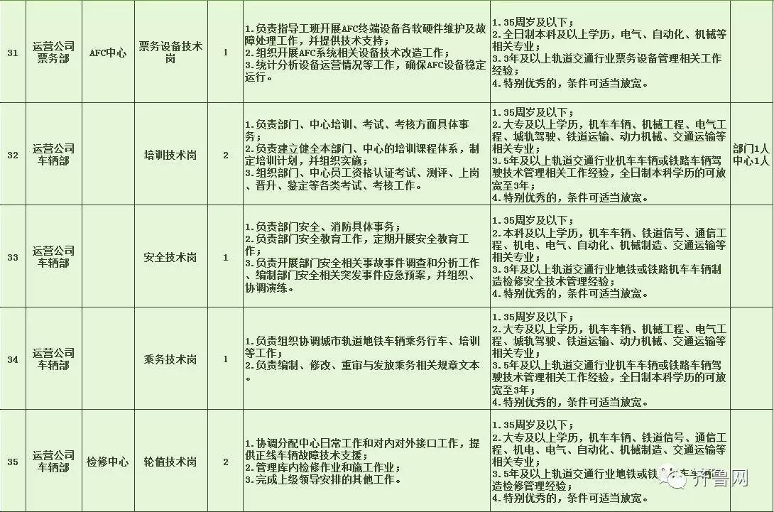 岱岳区特殊教育事业单位招聘信息发布与解读