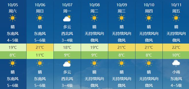 切荣村天气预报更新通知