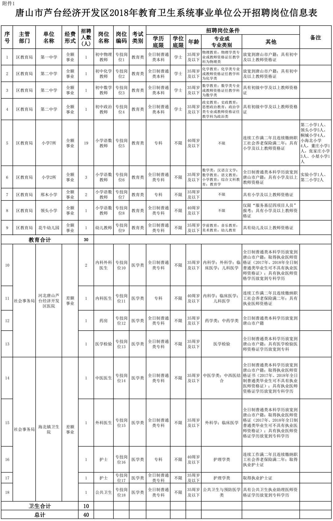 汉沽区医疗保障局最新招聘全解析