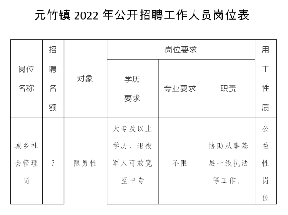 飞竹镇最新招聘信息概览与深度解析