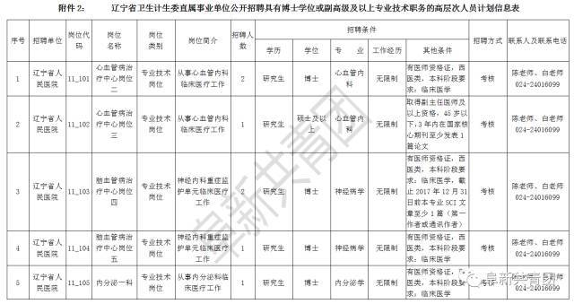 新邱区计划生育委员会招聘信息与动态更新