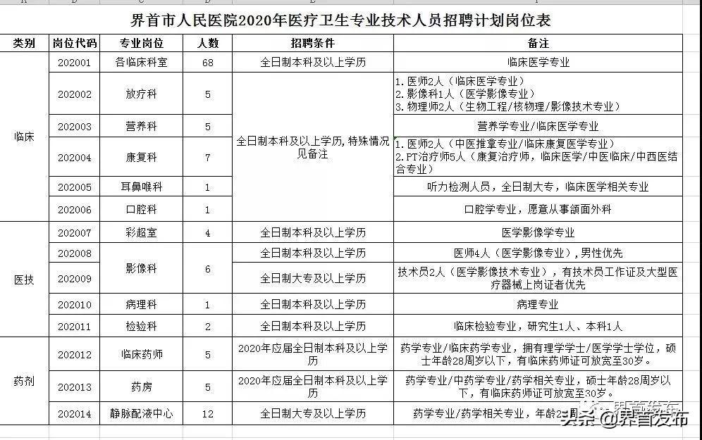 界首市市场监督管理局最新招聘公告详解