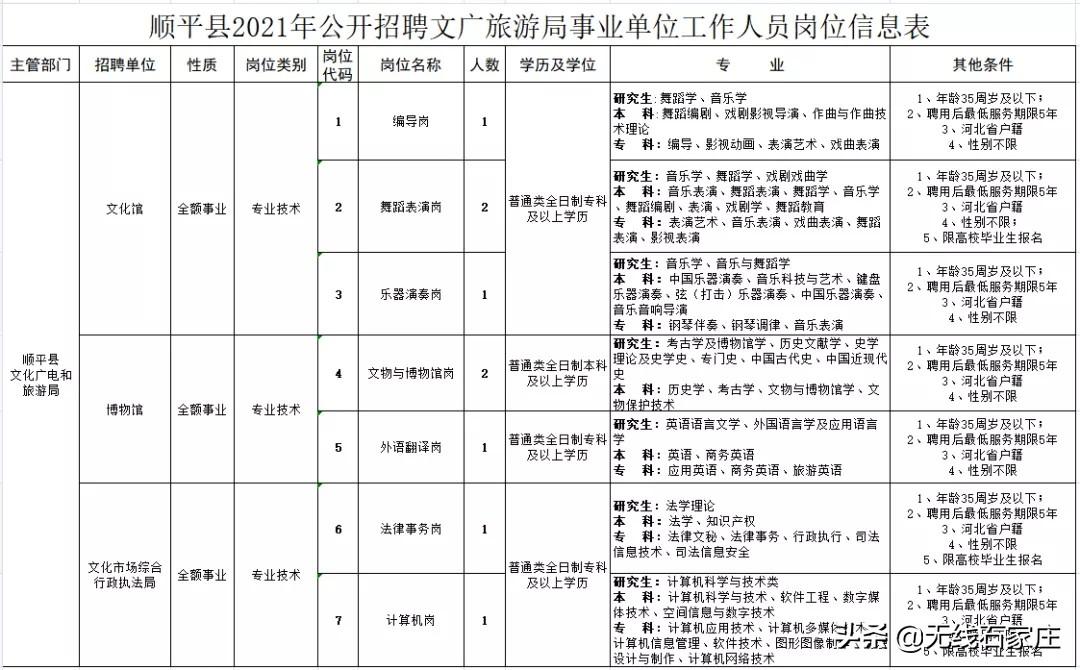 顺平县发展和改革局最新发展规划深度解析