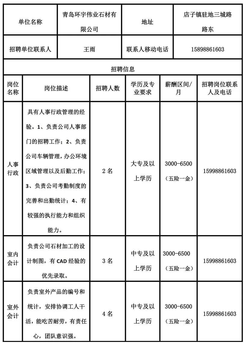 店子乡最新招聘信息全面解析