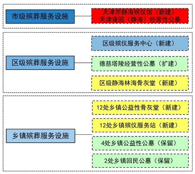 湖滨区殡葬事业单位最新项目进展及其社会影响概述