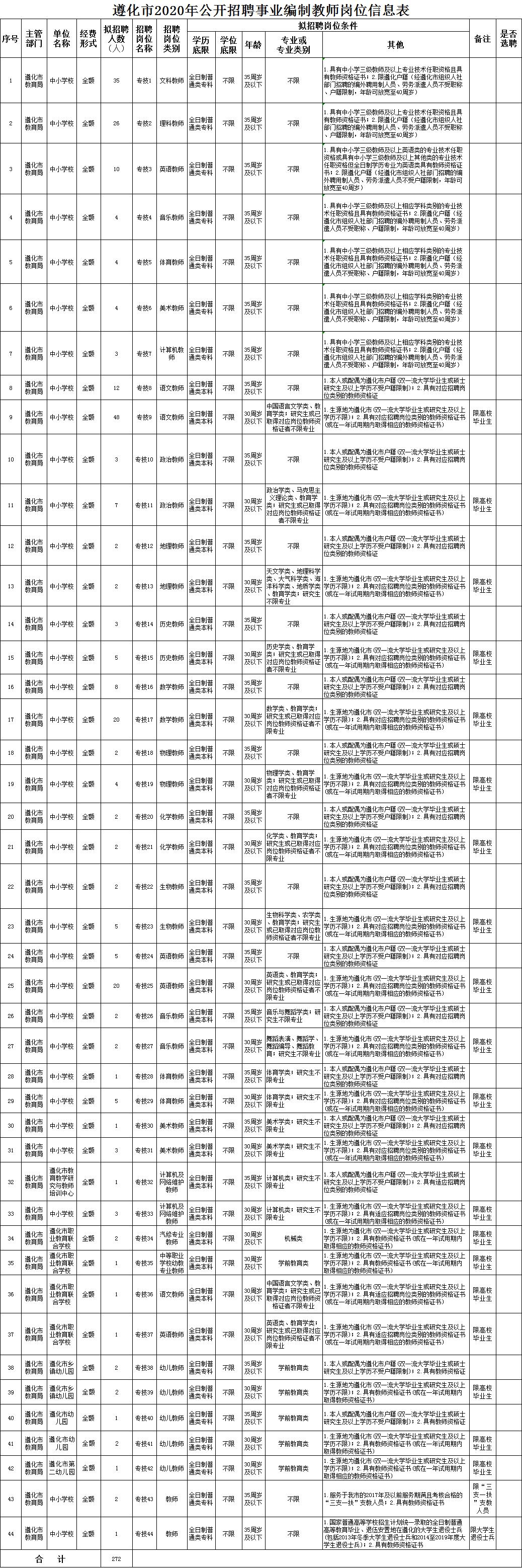 遵化市农业农村局招聘启事，最新职位与要求详解