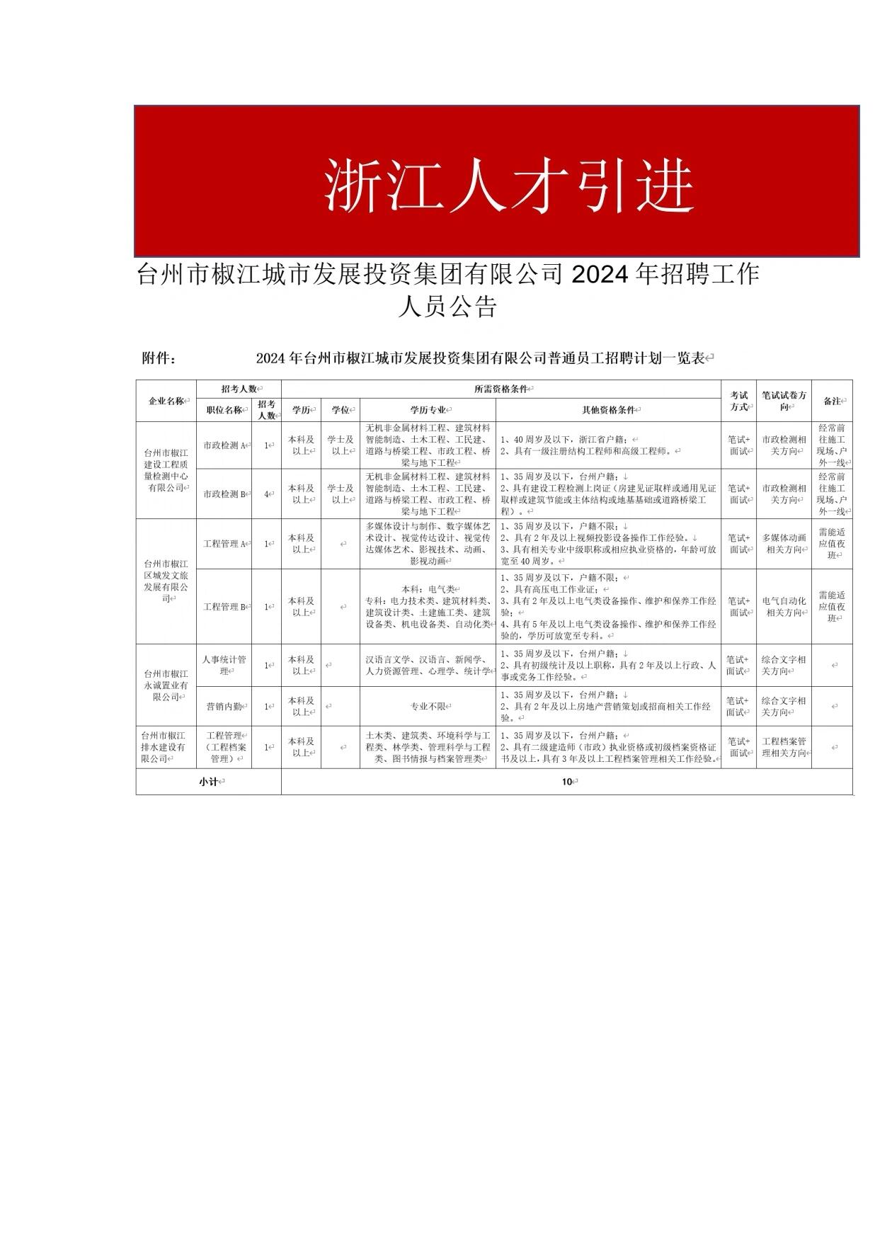 椒江区住房和城乡建设局最新招聘信息与启示动态