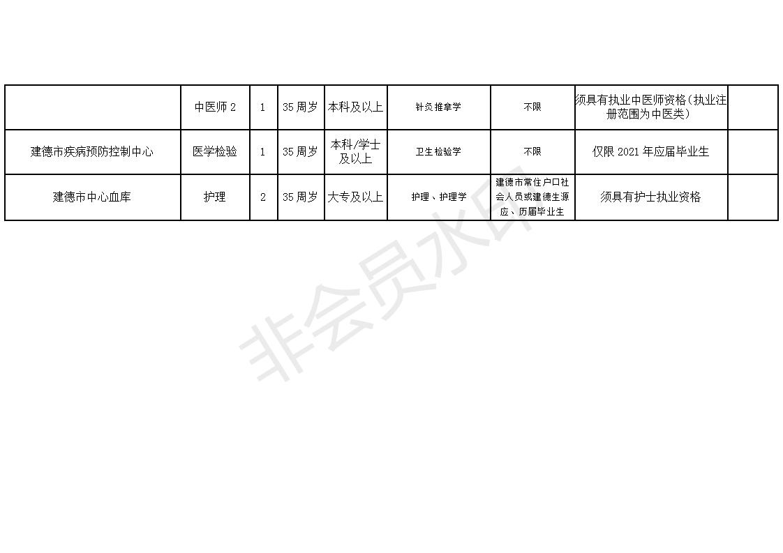 刚察县康复事业单位招聘最新信息全面解析