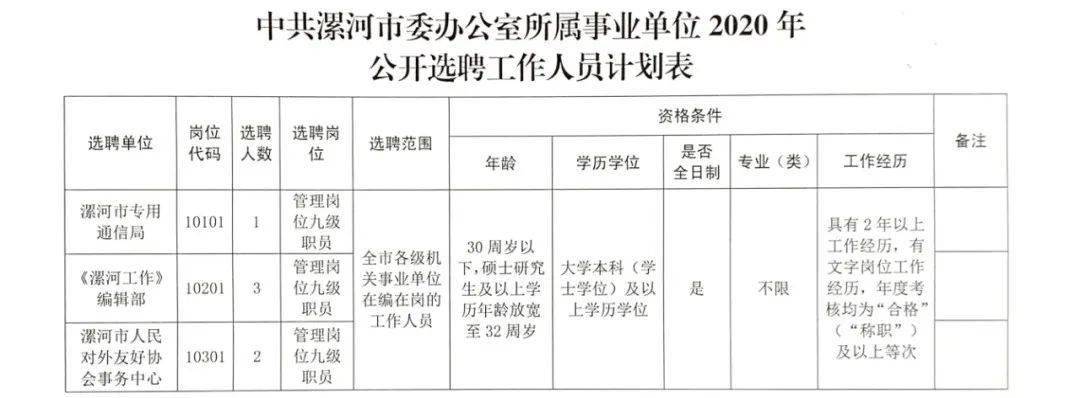 汊涧镇最新招聘信息汇总