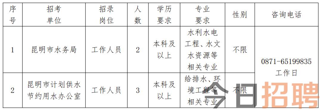 榆中县水利局最新招聘公告概览