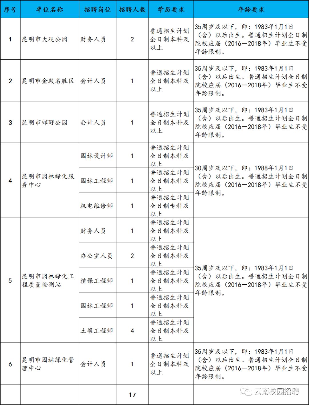 特克斯县殡葬事业单位人事任命动态更新