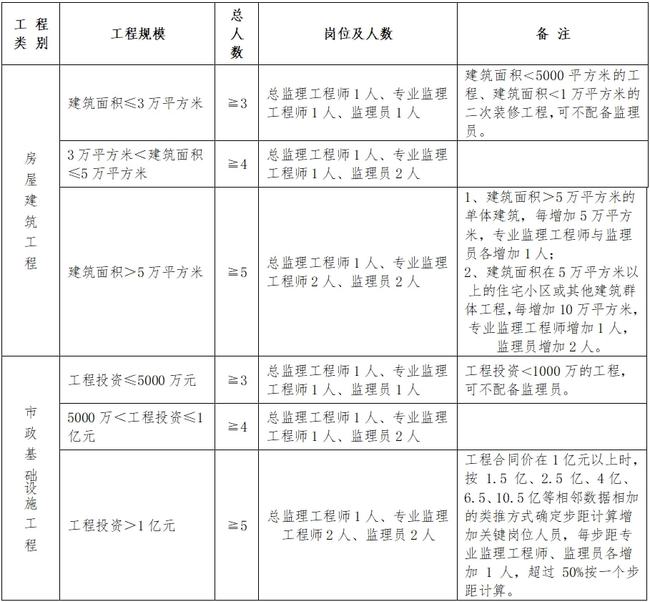 南木林县级公路维护监理事业单位人事任命动态更新