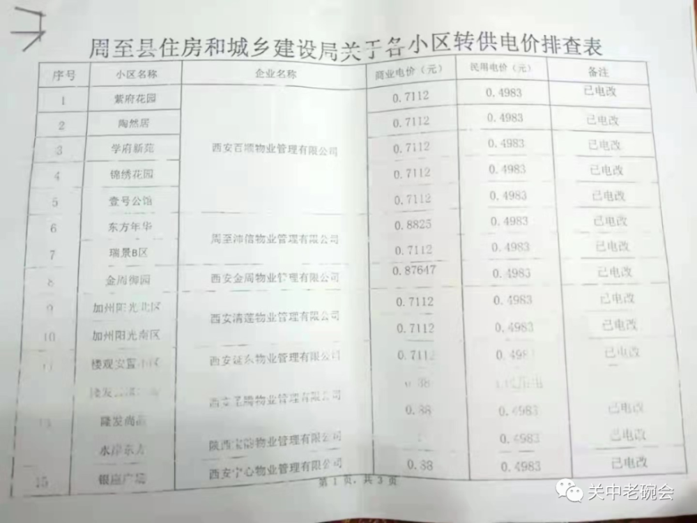 宣州区发展和改革局人事任命，塑造发展新格局的领导者