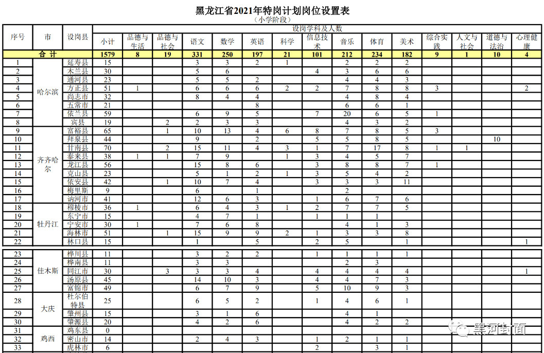 王益区成人教育事业单位招聘启事概览