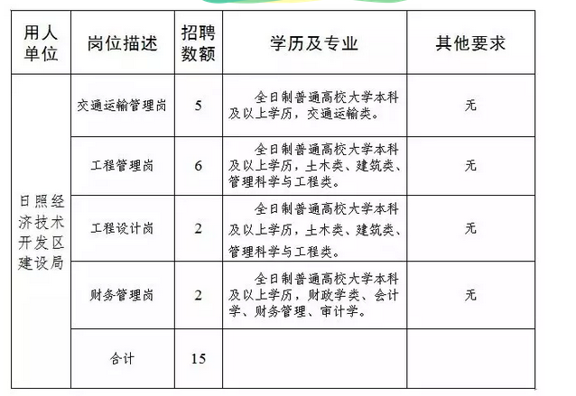 日照市邮政局最新招聘启事概览