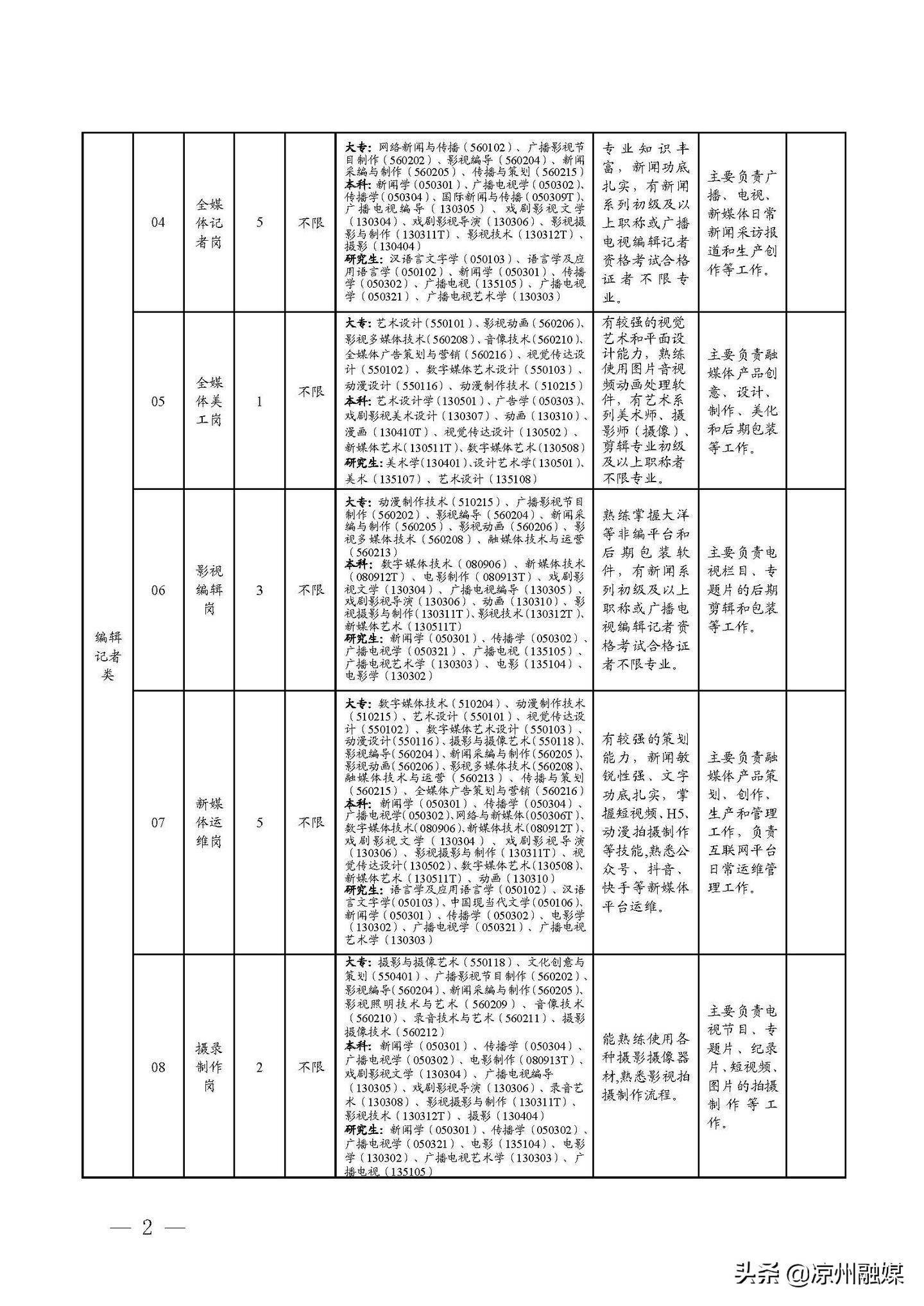 增城市级公路维护监理事业单位最新项目概览