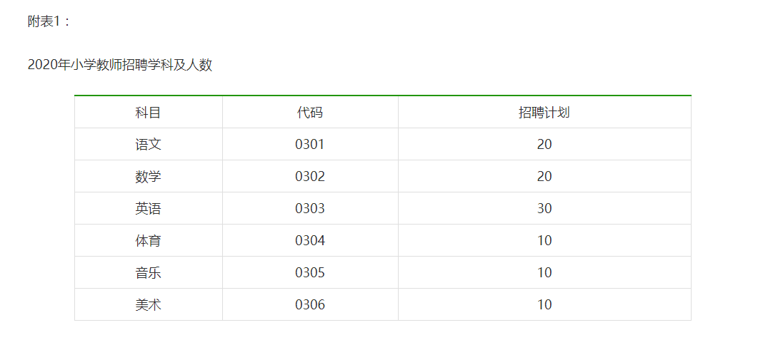 饶村乡最新招聘信息详解与概述