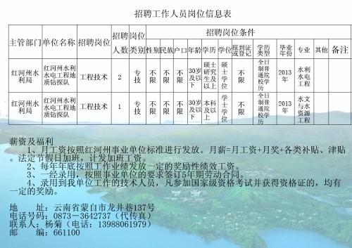 随州市水利局最新招聘公告概览