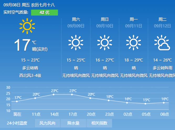 清华村委会天气预报更新及影响解析